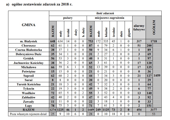 stats